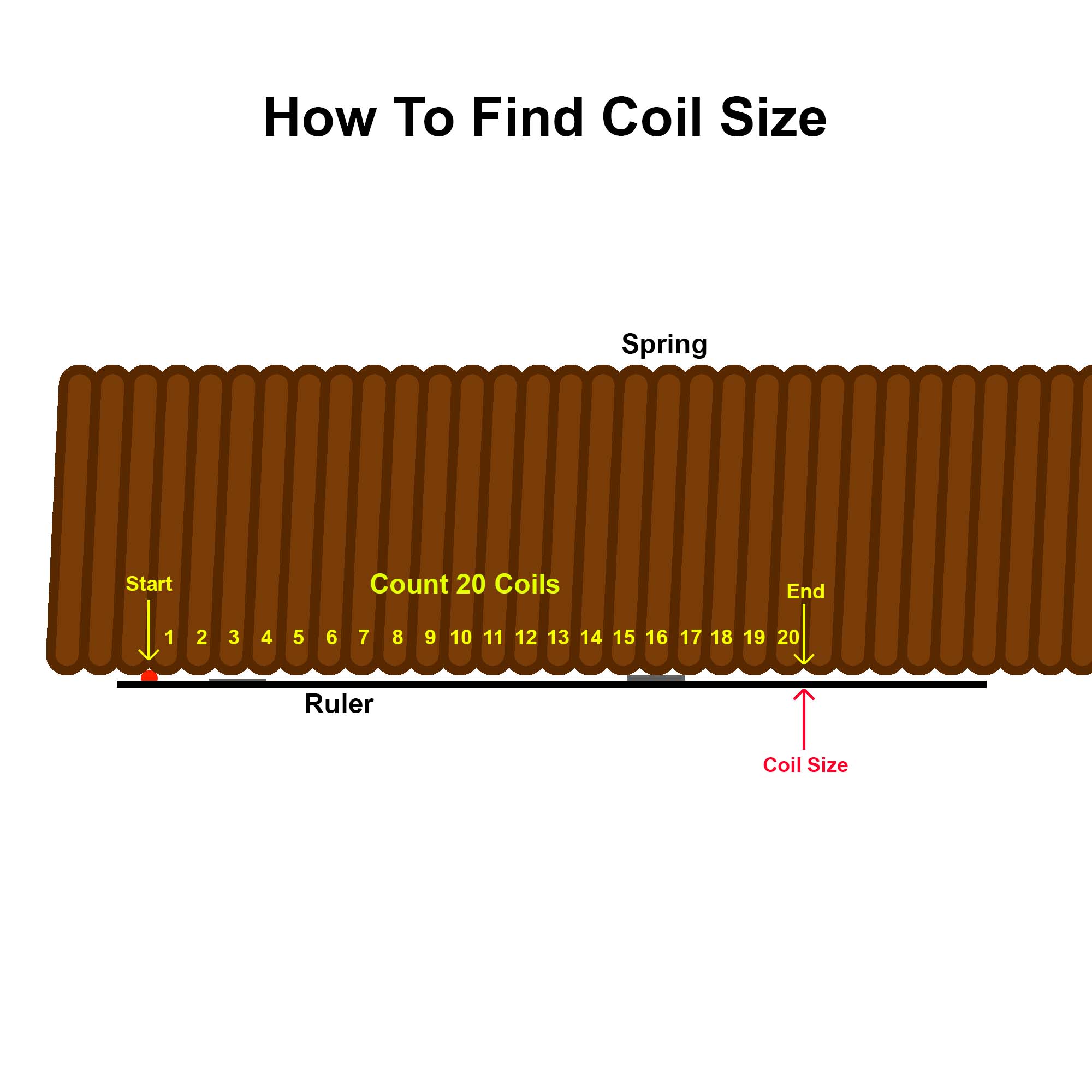 Premium Torsion Spring Gauge