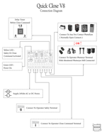 Quick Close V8